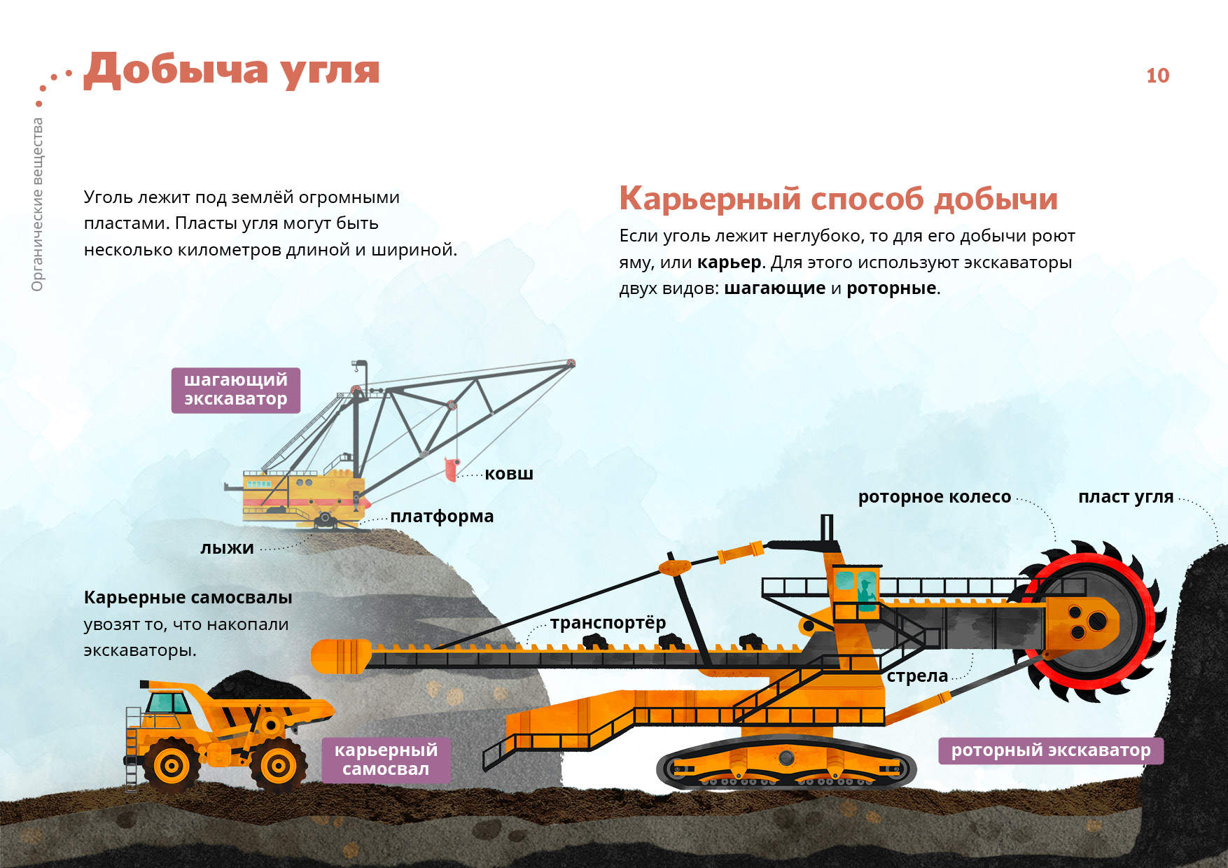 Технологическая схема добычи гранита