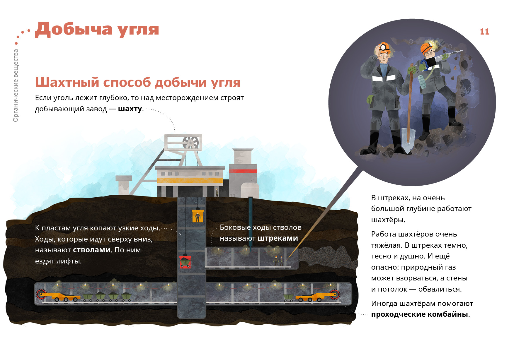 План добычи угля. План добычи угля. План добычи угля. Как устроена шахта по добыче угля. Схема шахты добычи угля.