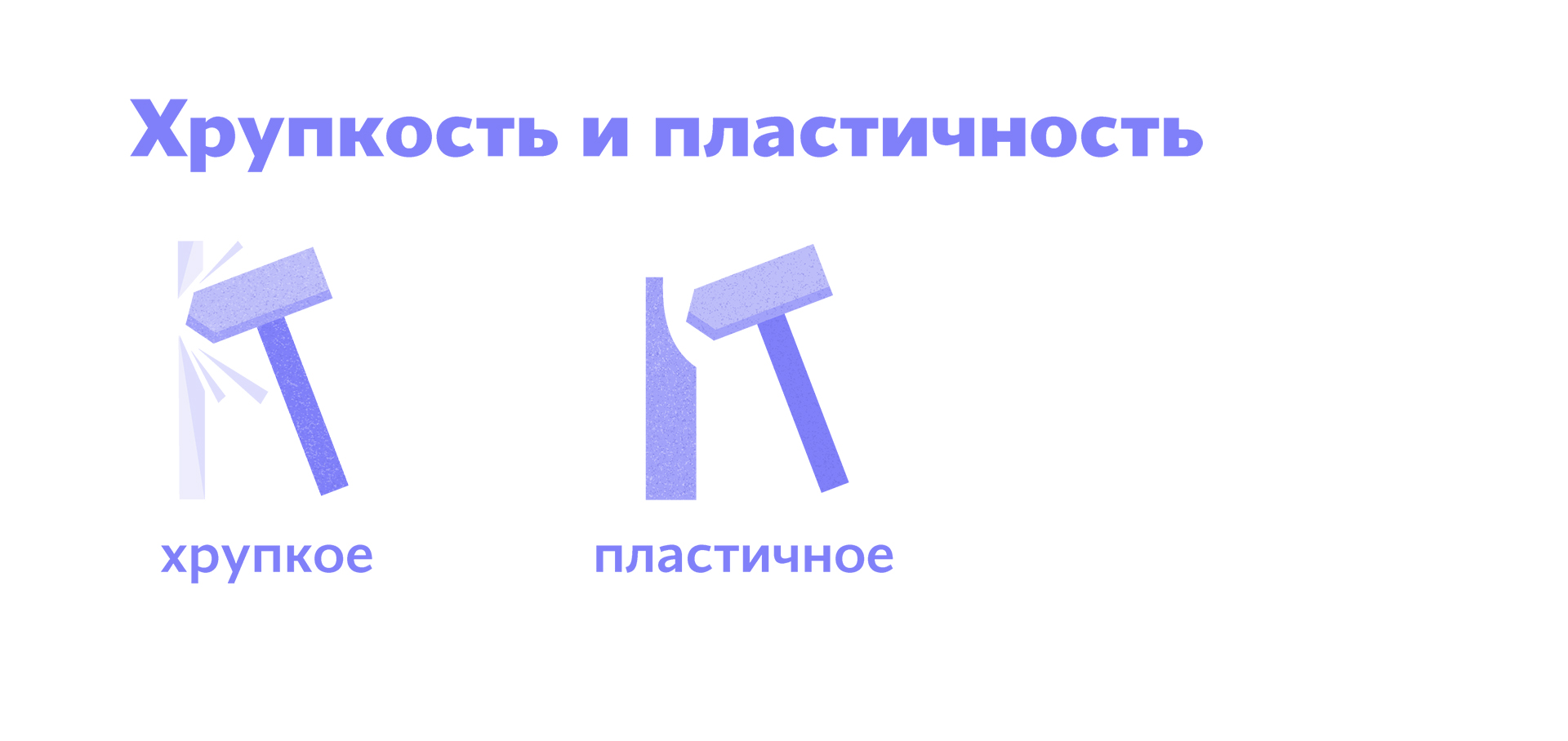 Хрупкость. Пластичность и хрупкость. Пластичность и хрупкость твердых тел. Хрупкие и пластичные материалы. Хрупкие материалы примеры.