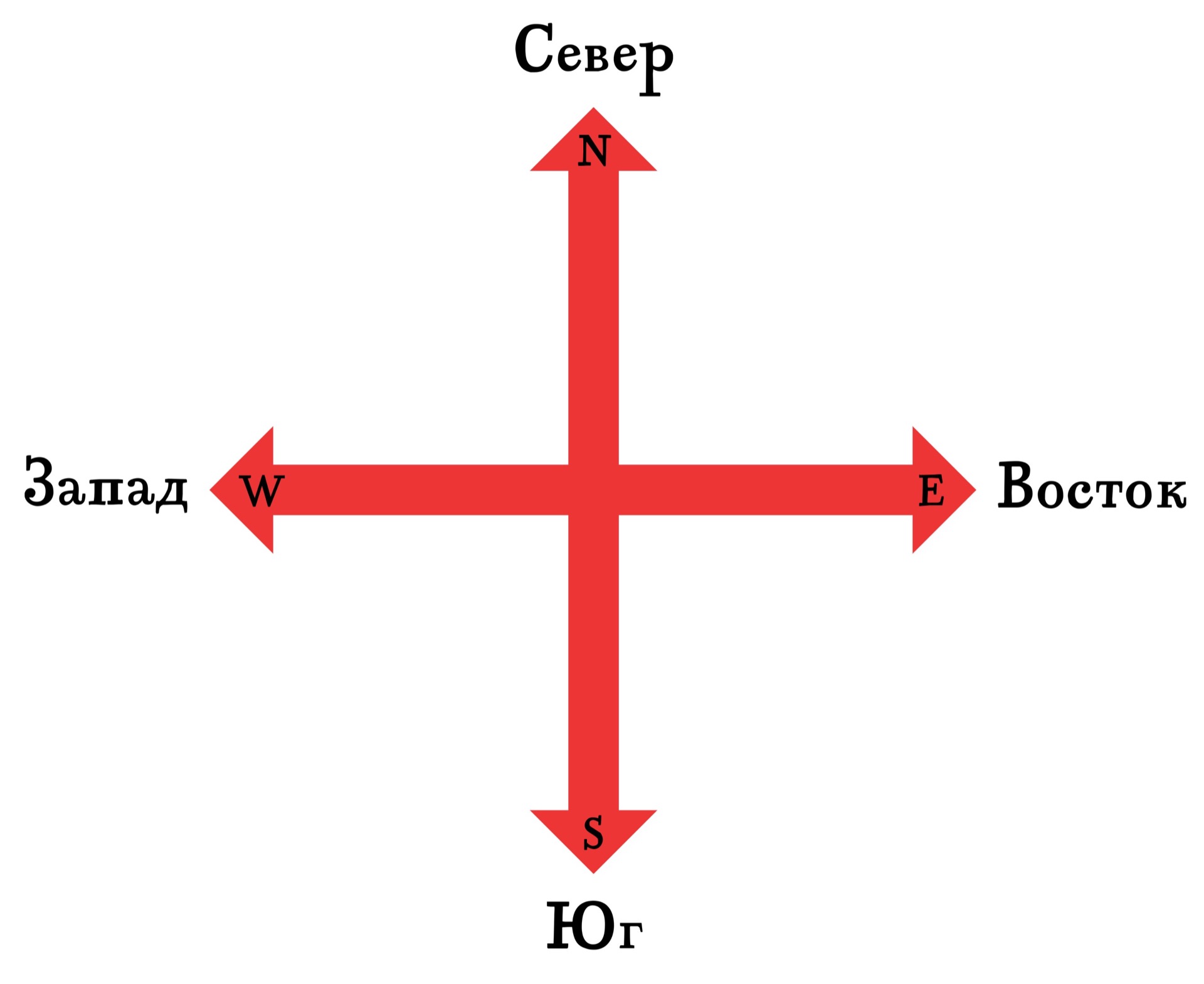 8 Сторон картинки.