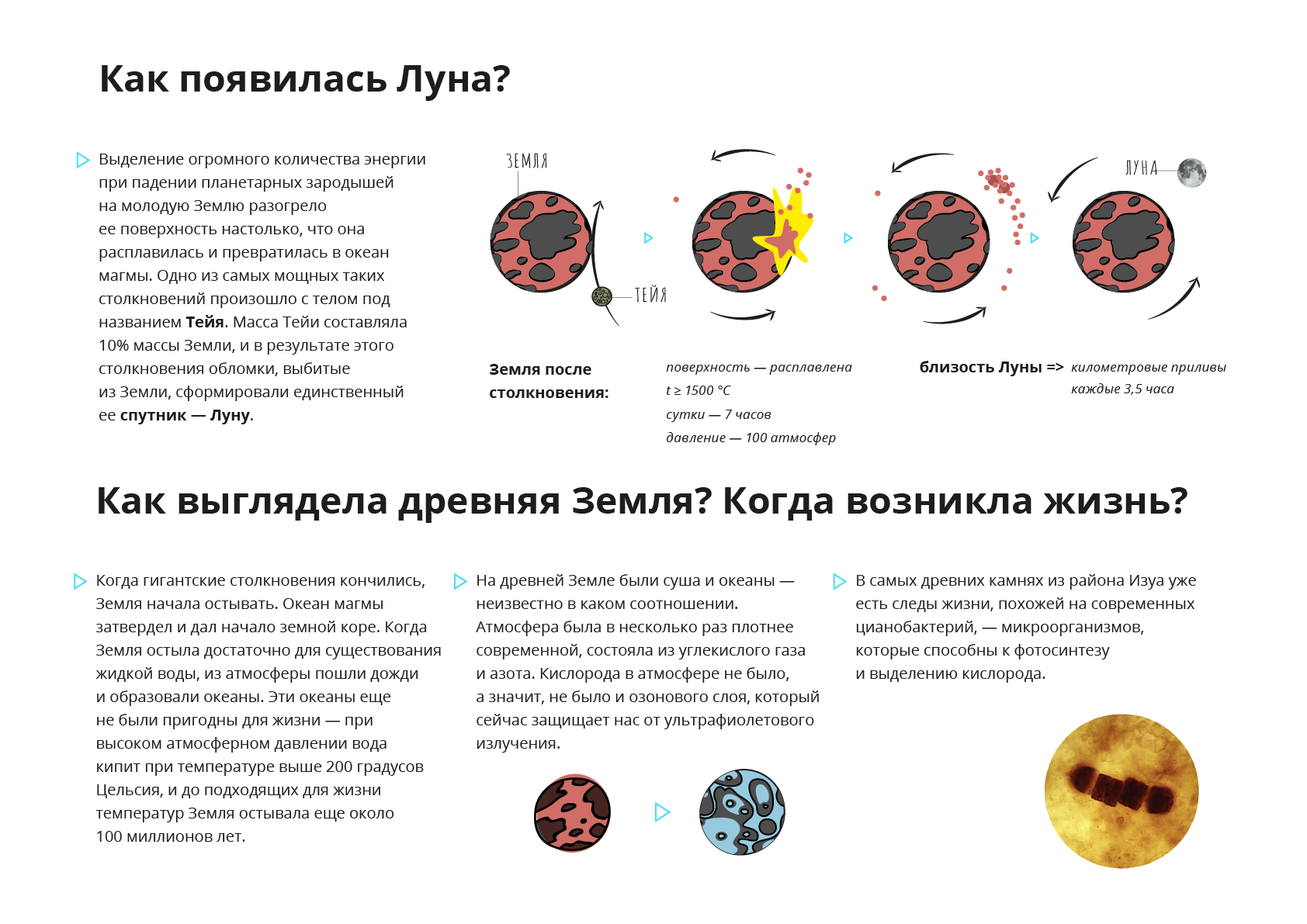 Где появилась луна. Как возникла Луна. Происхождение Луны.