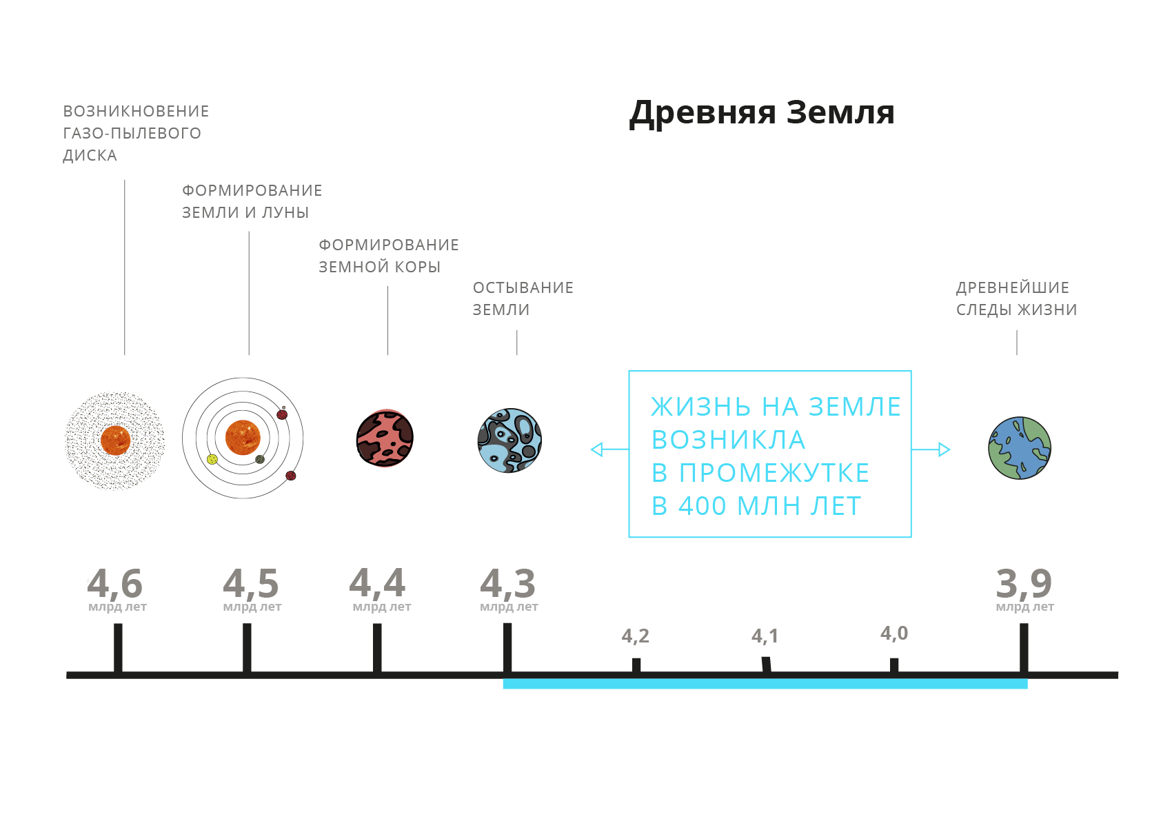 Древняя Земля