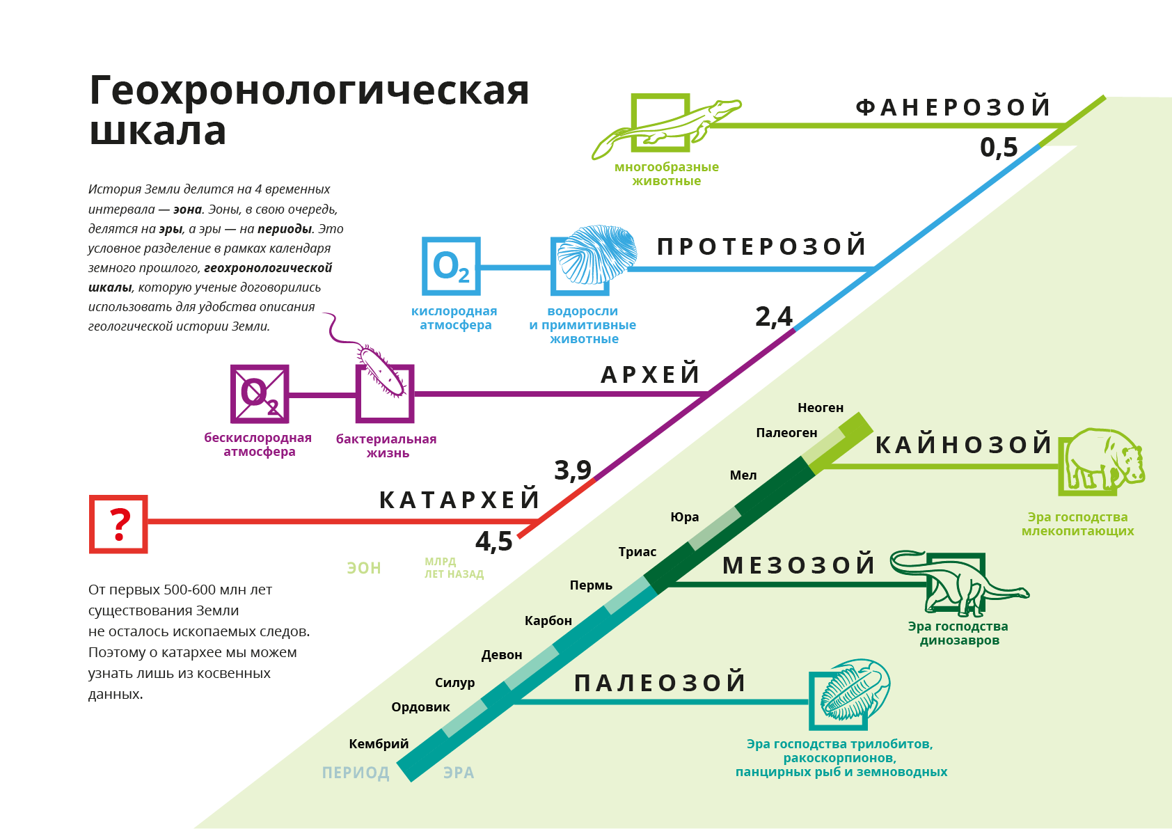 Геохронологическая шкала