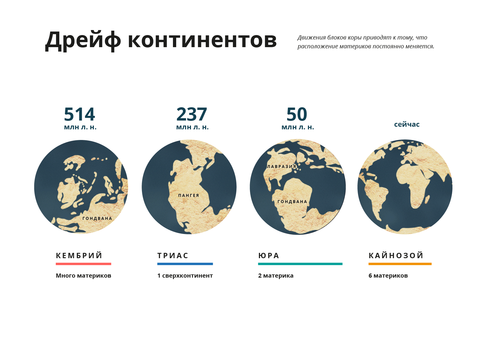 Диаграмма площади континентов земли