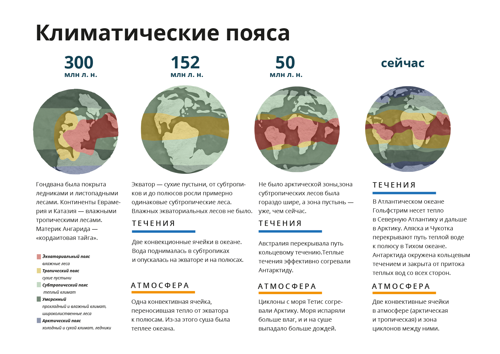 Климатические пояса земли расставьте подписи на изображении