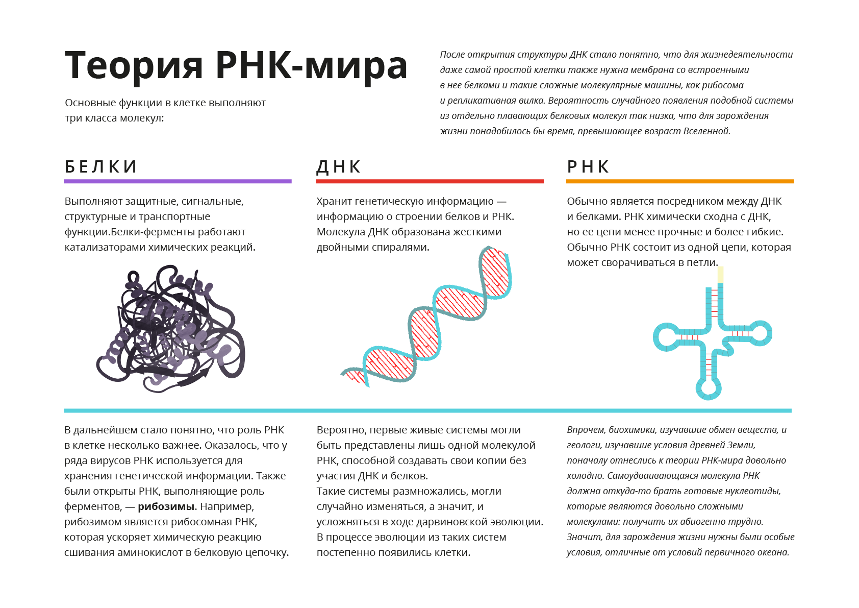 Гипотеза мира рнк презентация