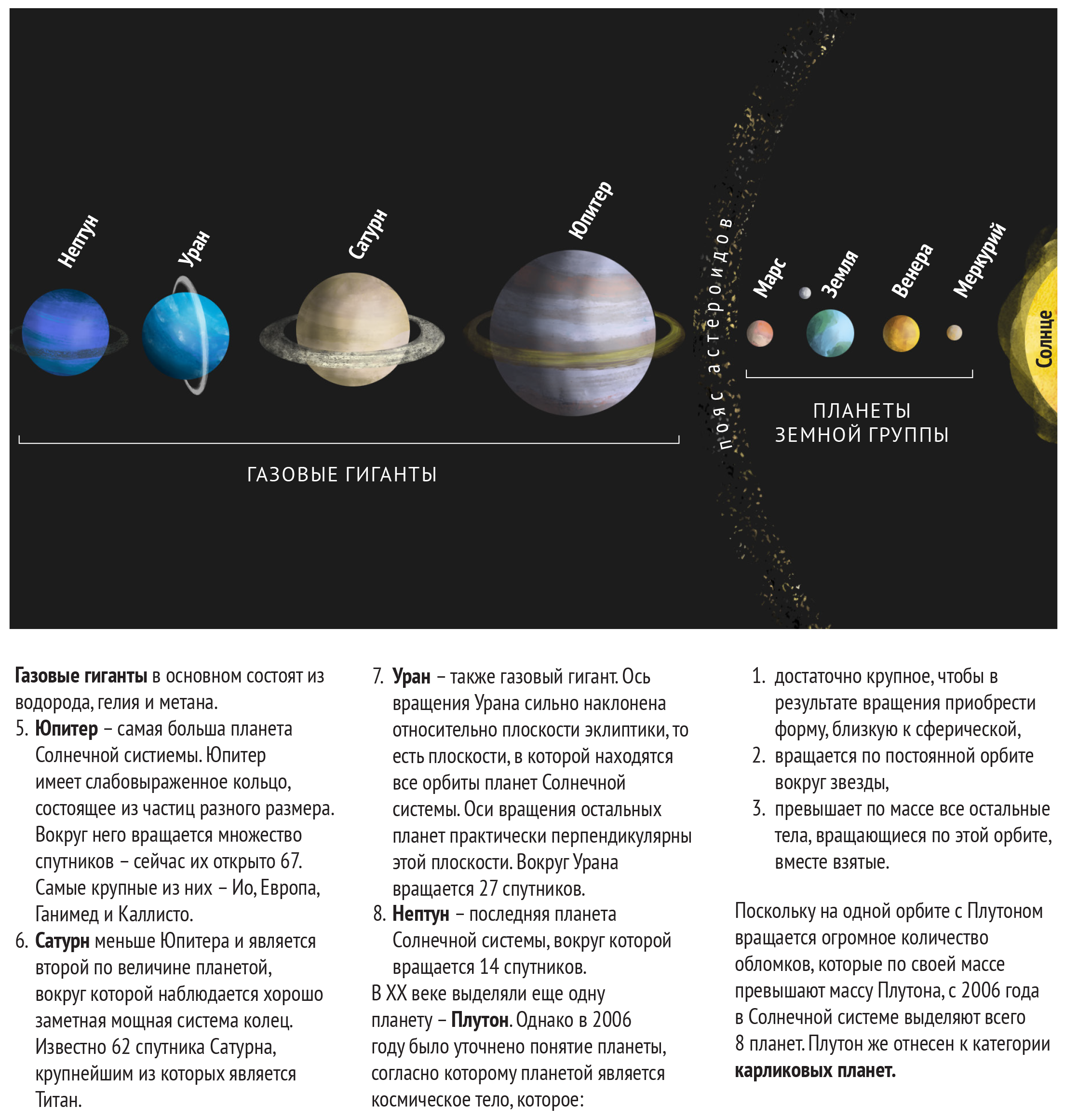 Планеты-гиганты солнечной системы(газовые планеты). Газовые гиганты в солнечной системе. Газовые планеты в солнечной системе. Название спутников планет гигантов.