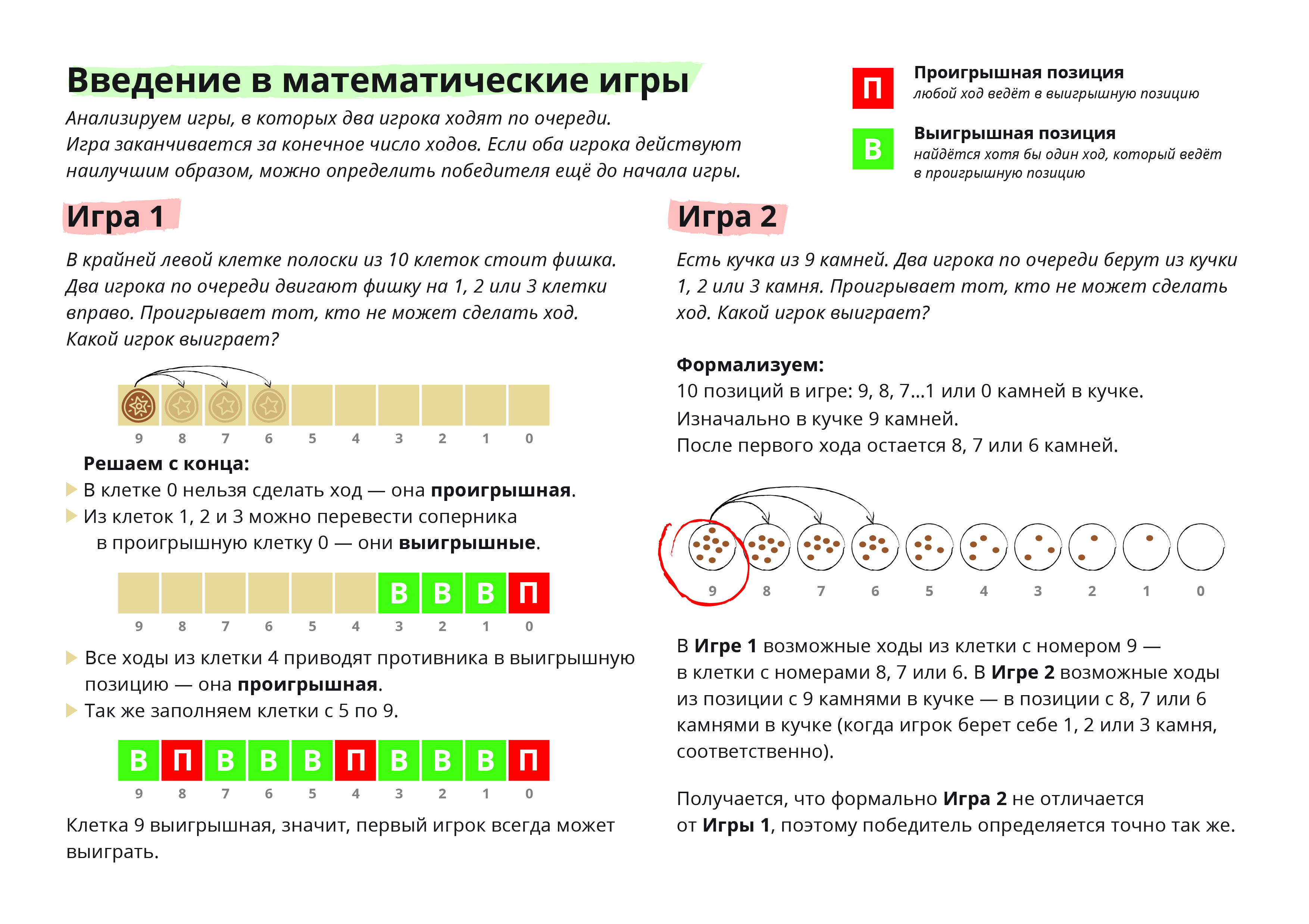 Какой сделать ход. Выигрышные и проигрышные позиции. Выигрышные и проигрышные позиции 4 класс Информатика. Выигрышная позиция Информатика. Математические игра пройграшная и выйграшная позиция.