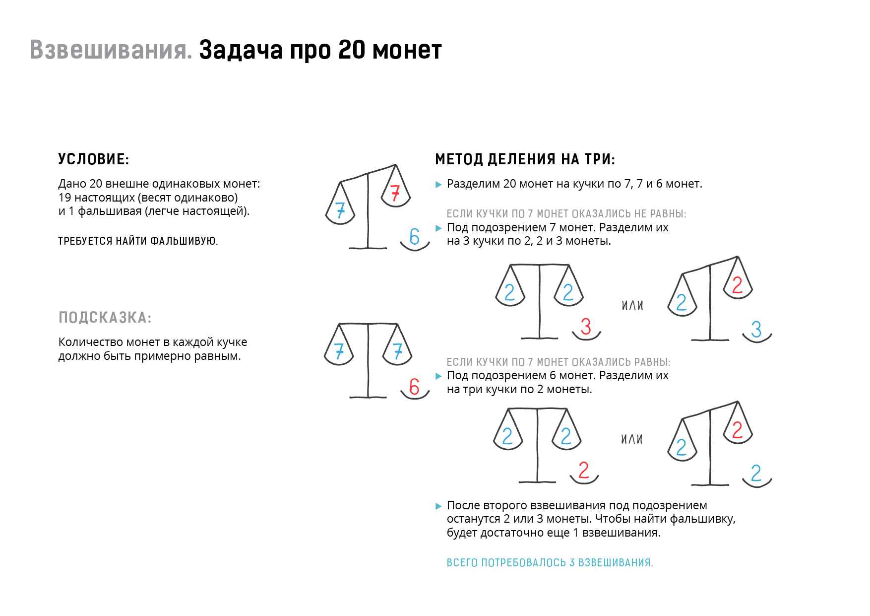 Карл данкер задача про стол и свечу решение