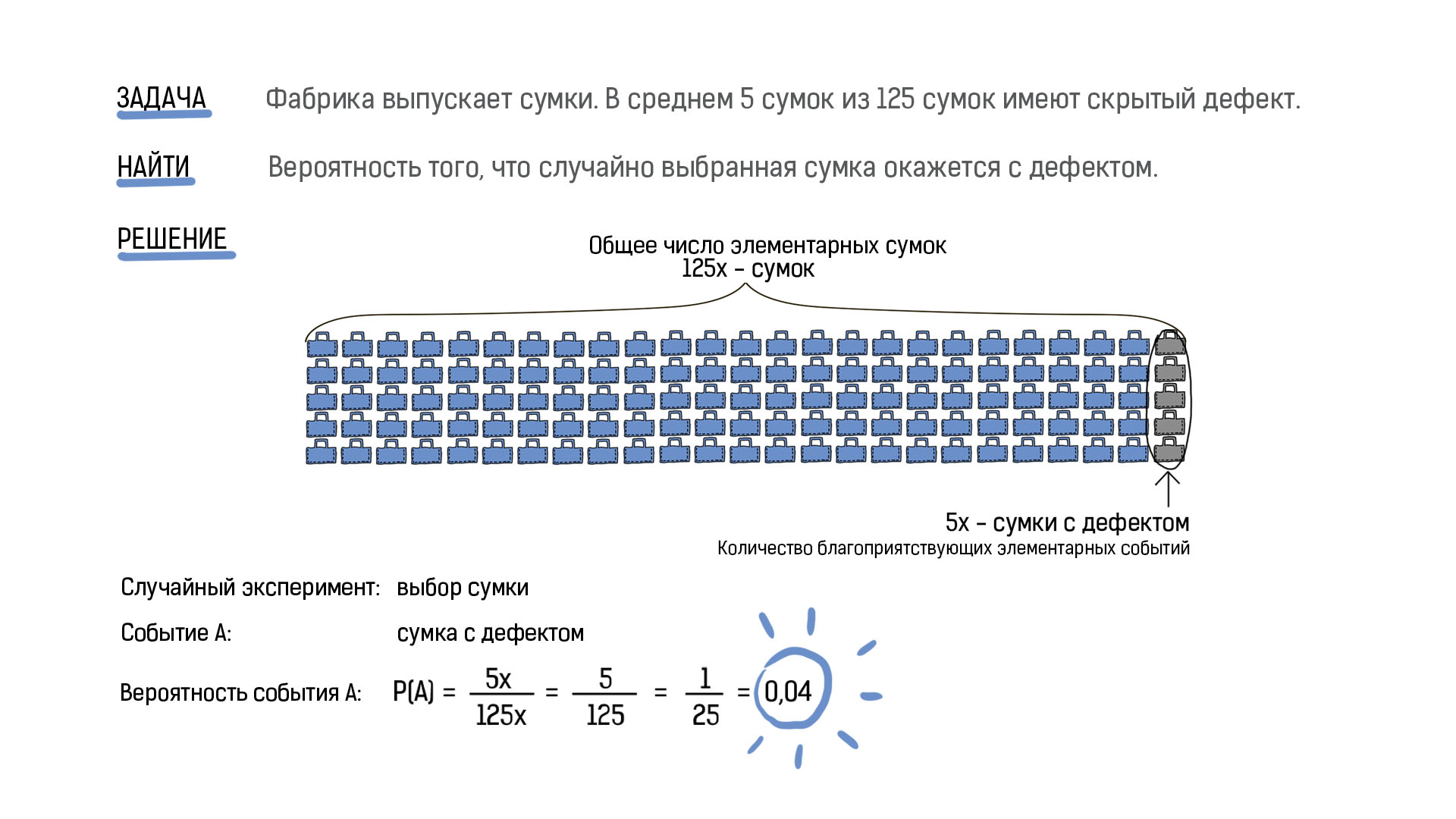 125 сумок 5 с дефектом. Maintest примеры заданий.