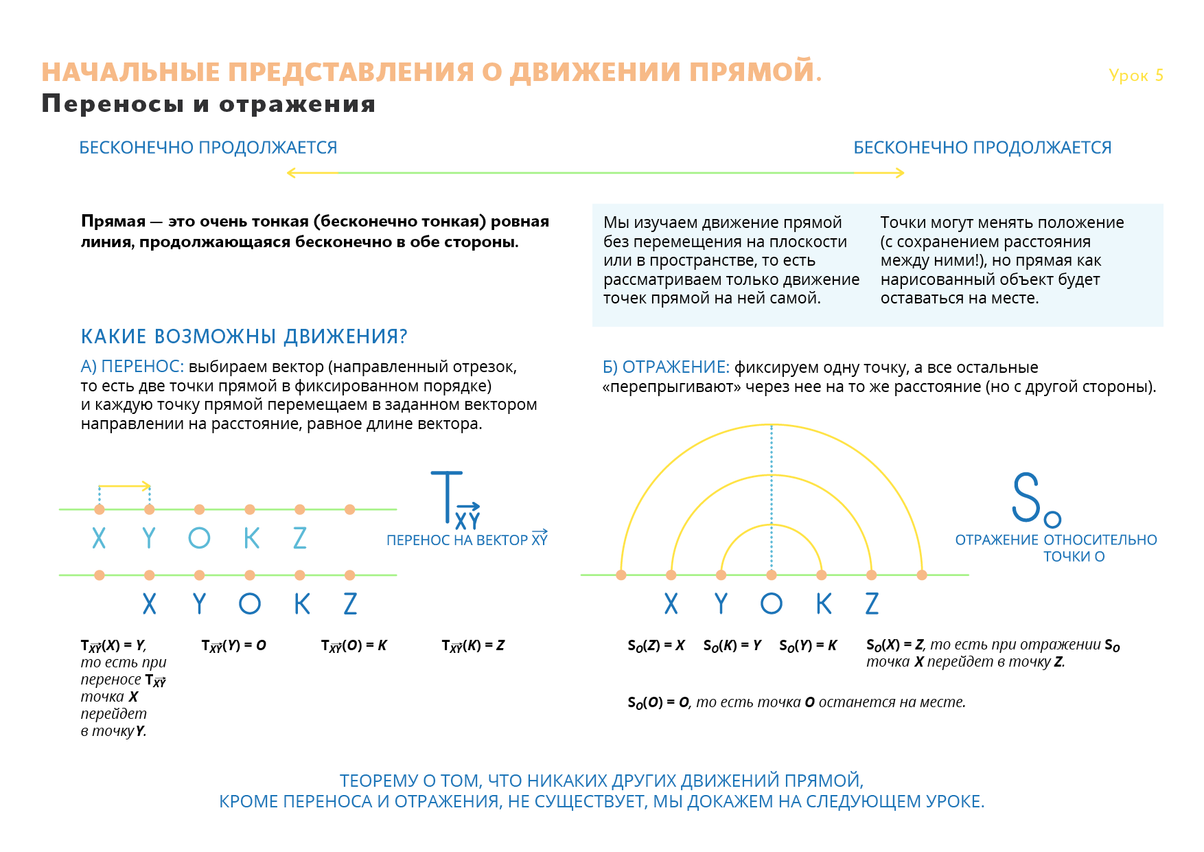 Переносы и отражения