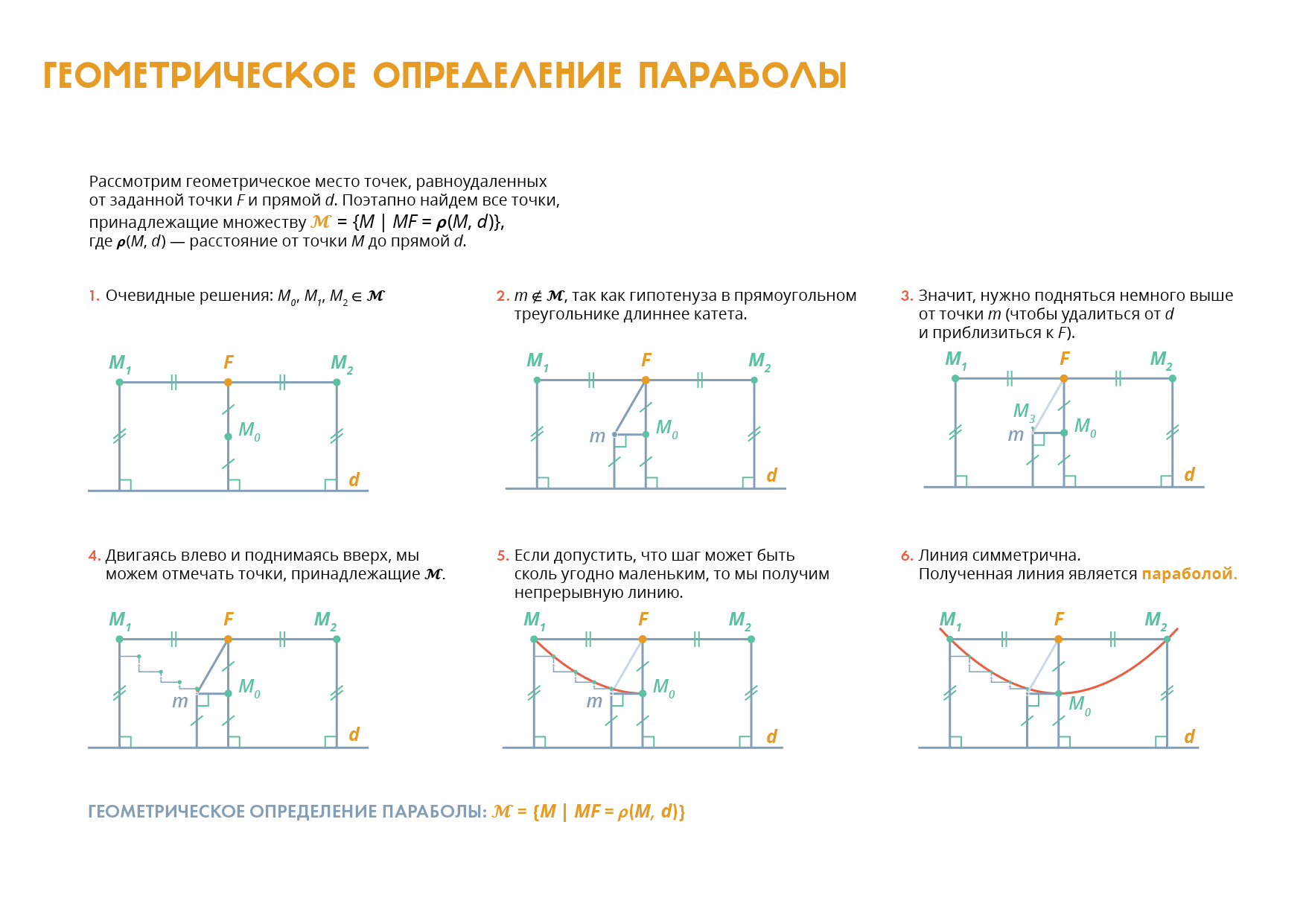 Определение геометрических мест точек. Геометрическое определение параболы. Геометрические определения линия. Работа Геометрическая определение. Точка определение в геометрии.