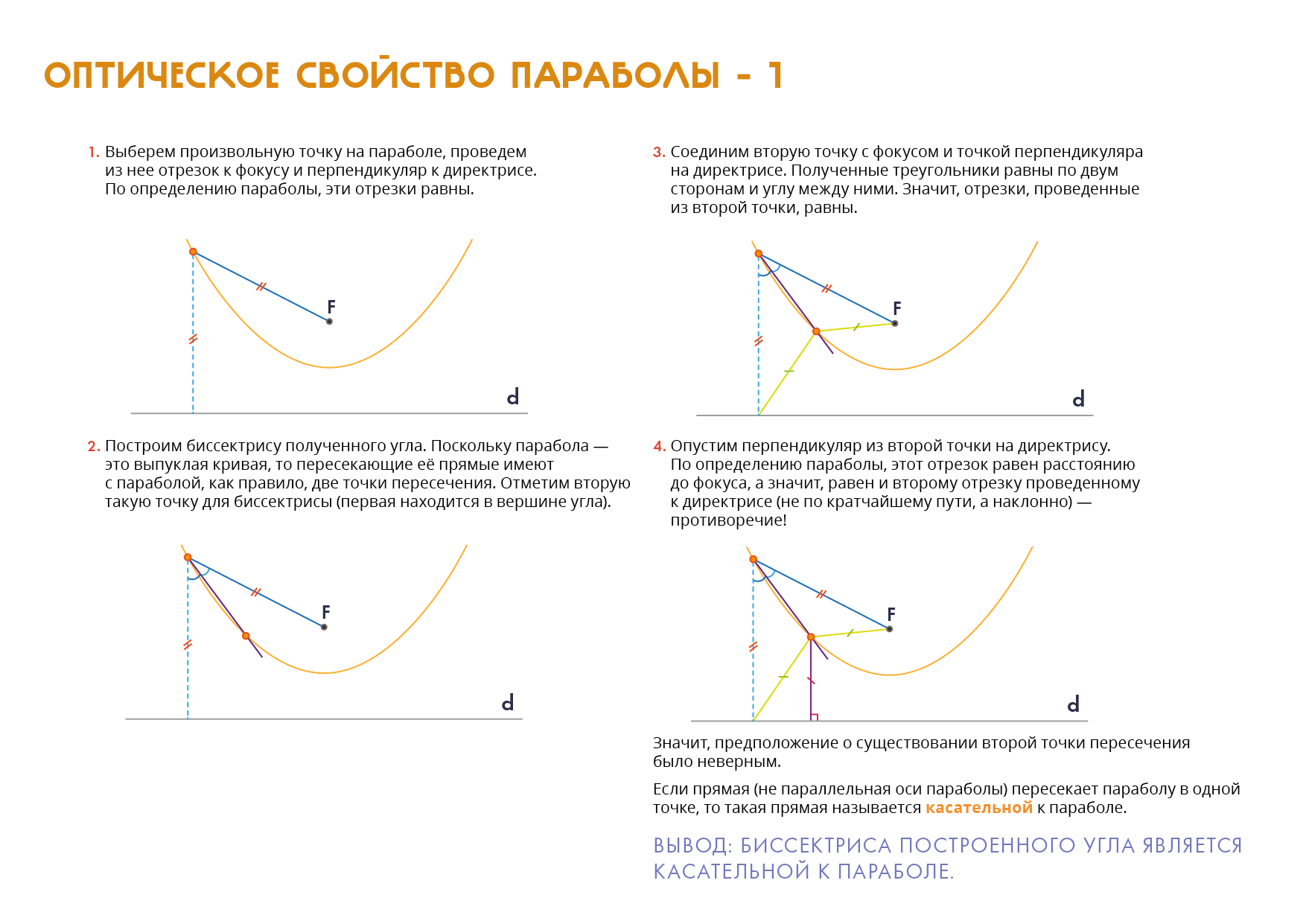 Тангенс угла касательной