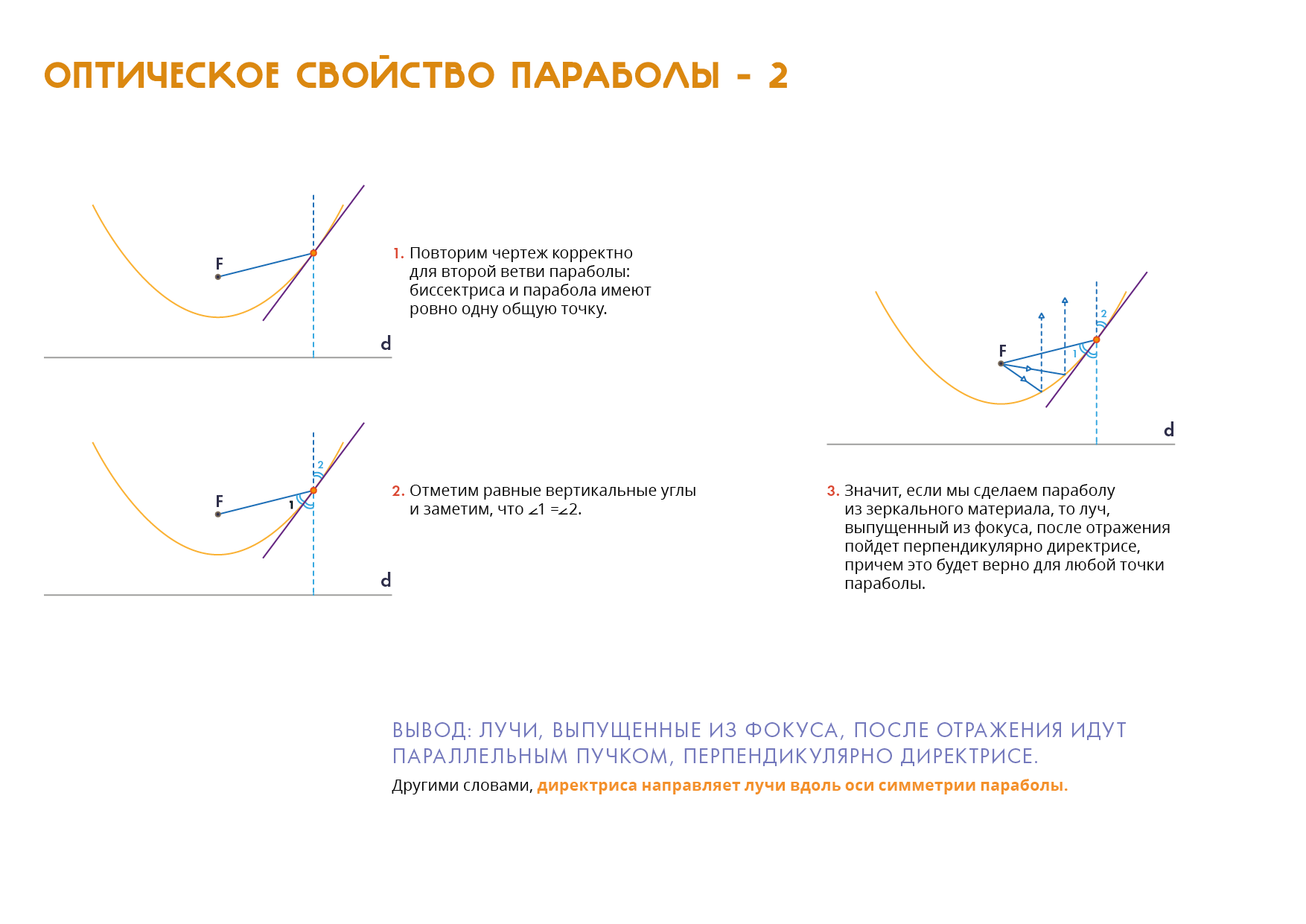 Парабола обозначения