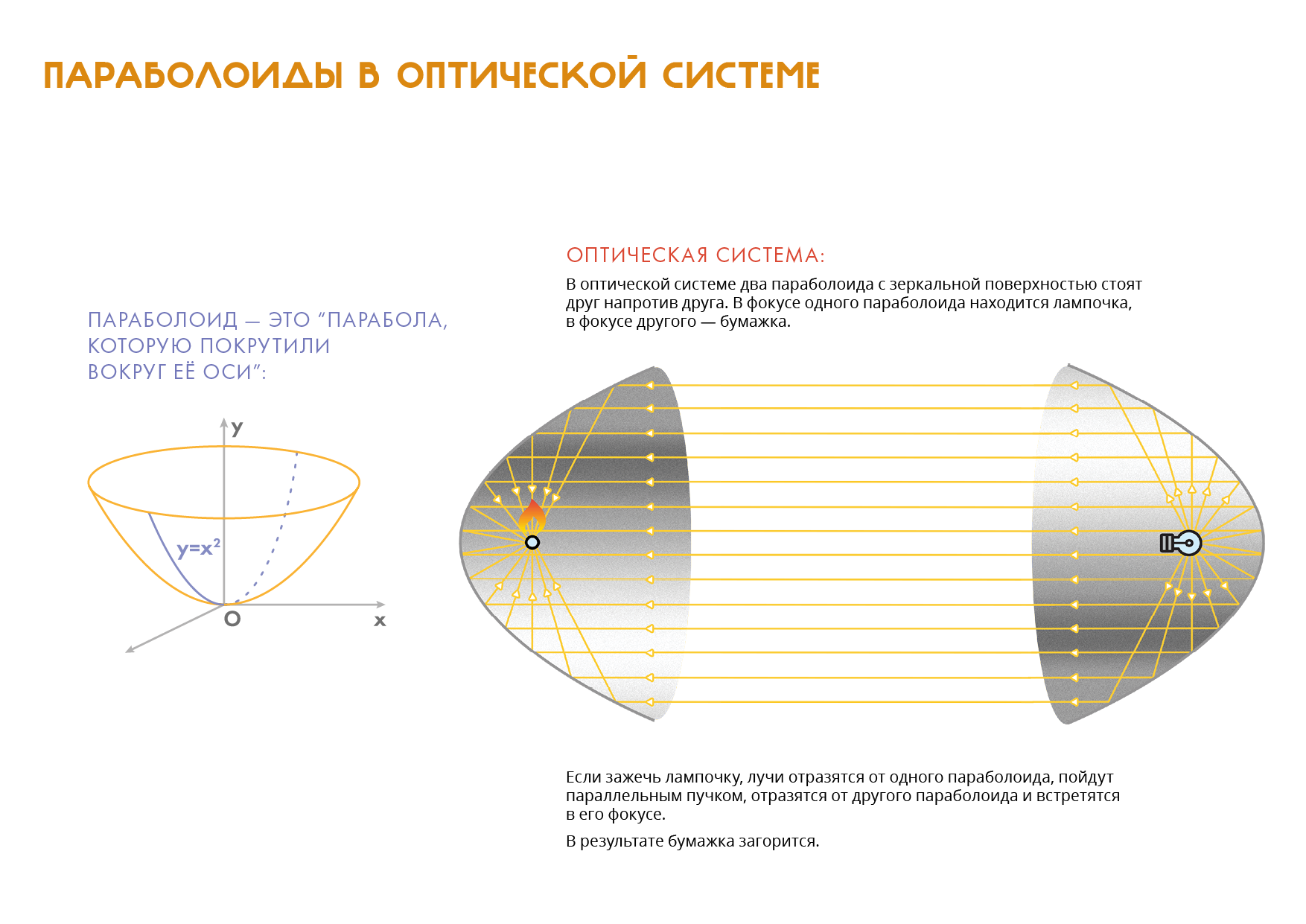 Параболоиды в оптической системе