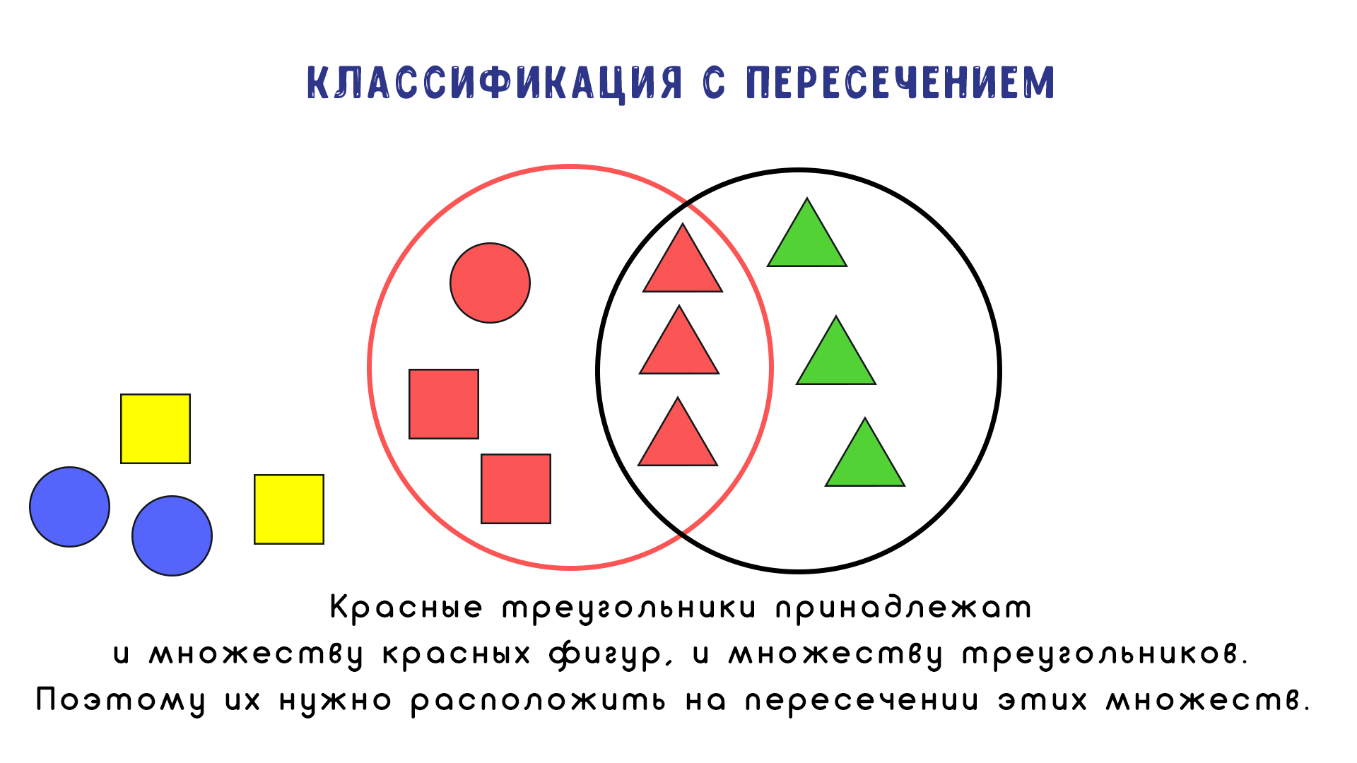 Пересечение событий презентация