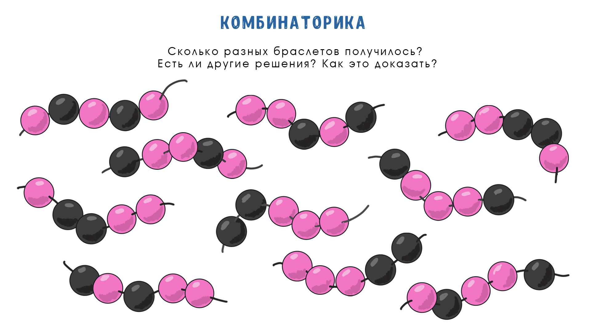 Комбинаторика первый шаг в большую науку проект