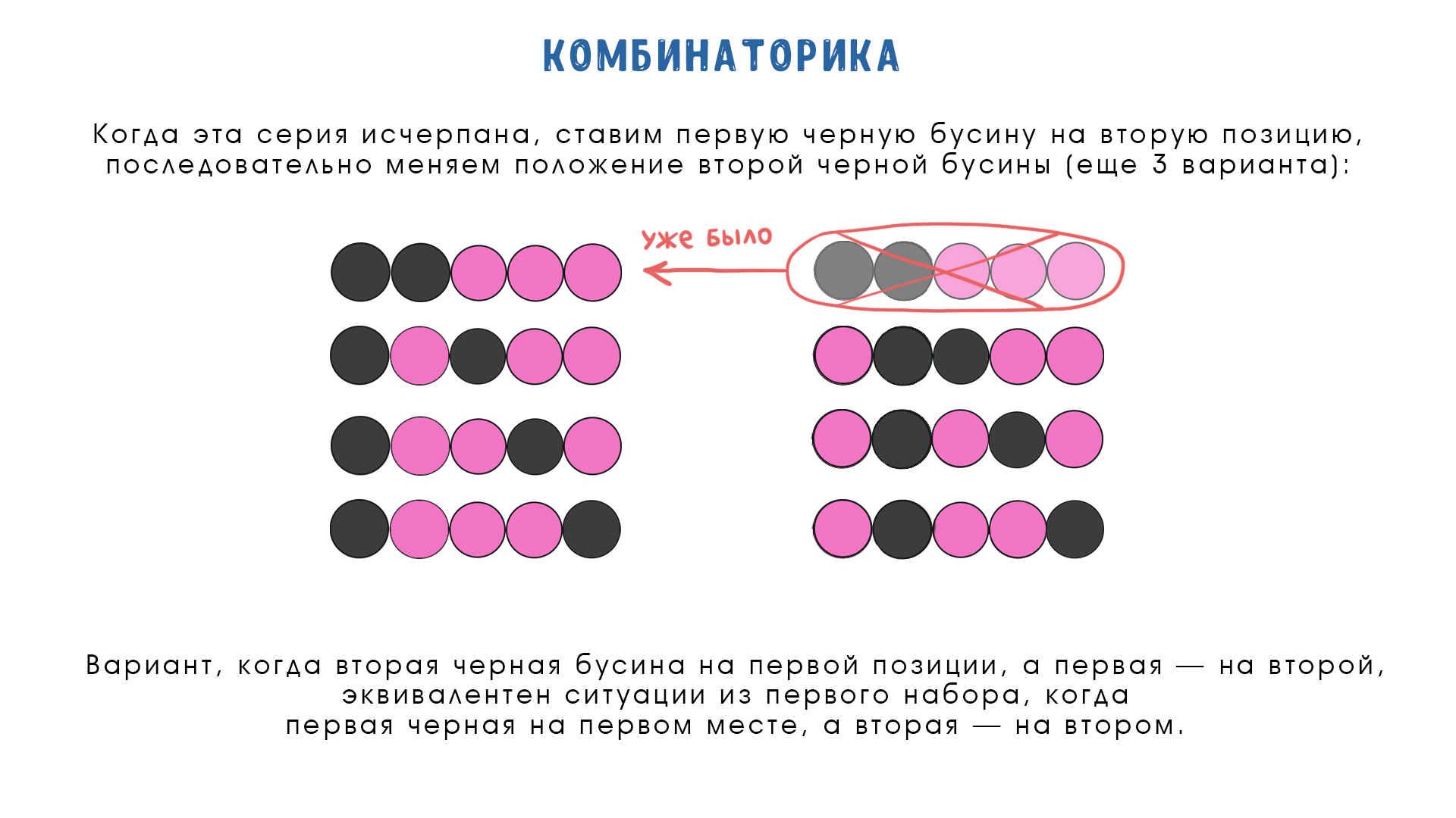 Комбинаторика сочетания презентация