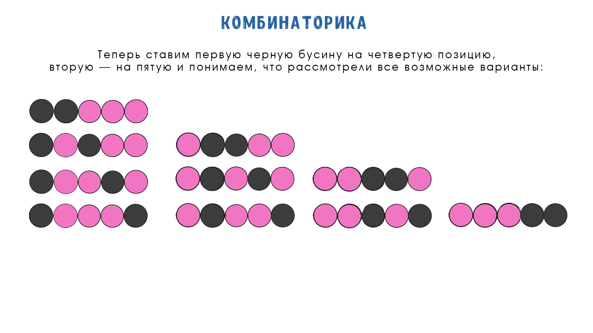 Комбинаторика 10 класс