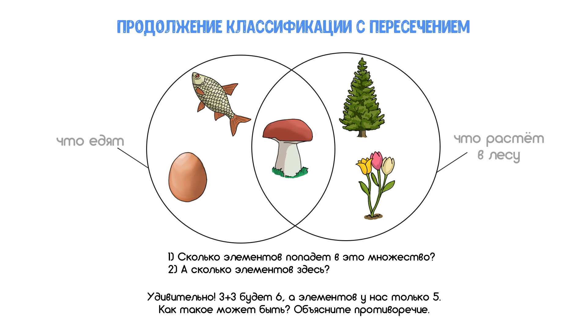 Существенные признаки предметов и явлений