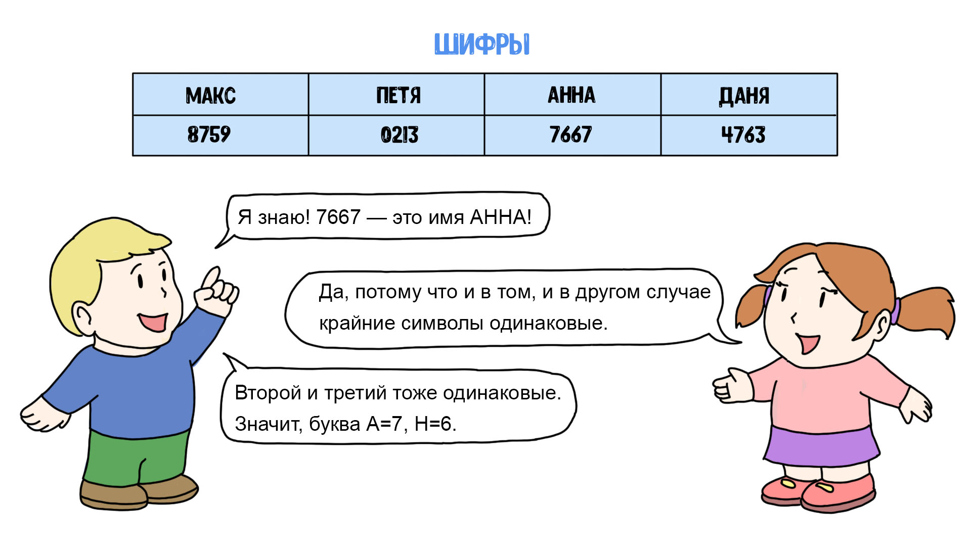 Шифр проекта ткр