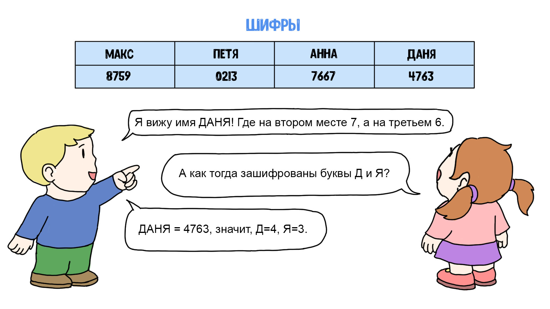 Разгадать шифр по картинке