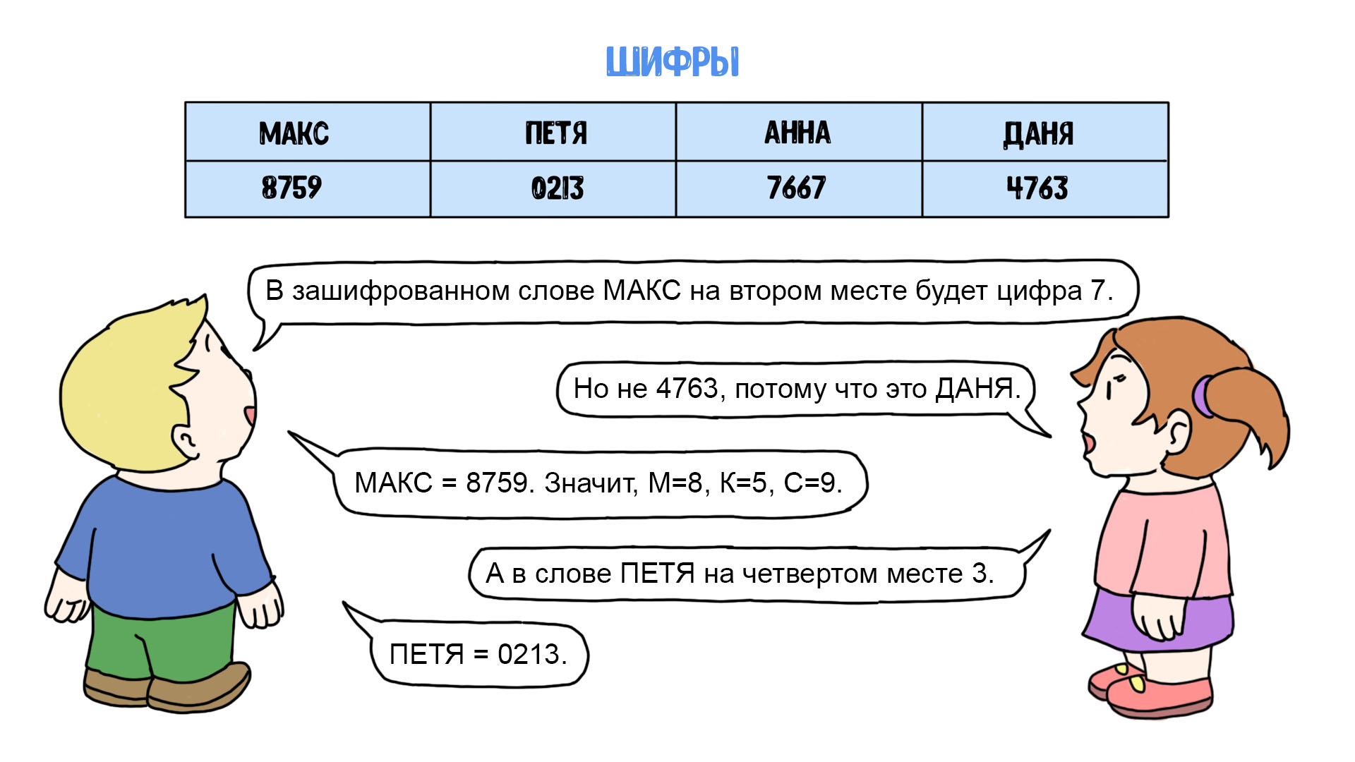 Распознать шифр онлайн по картинке