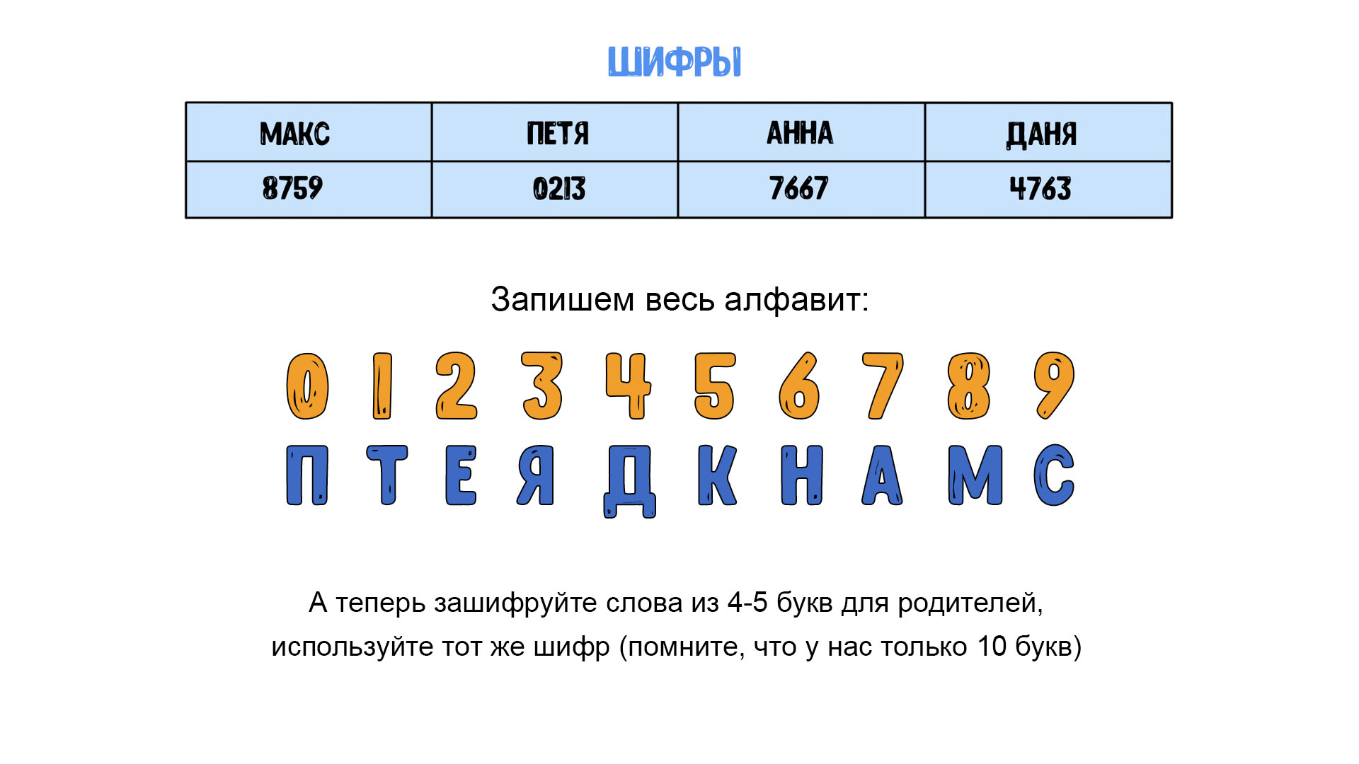 Шифры морзе виженера цезарь и не только скачать приложение