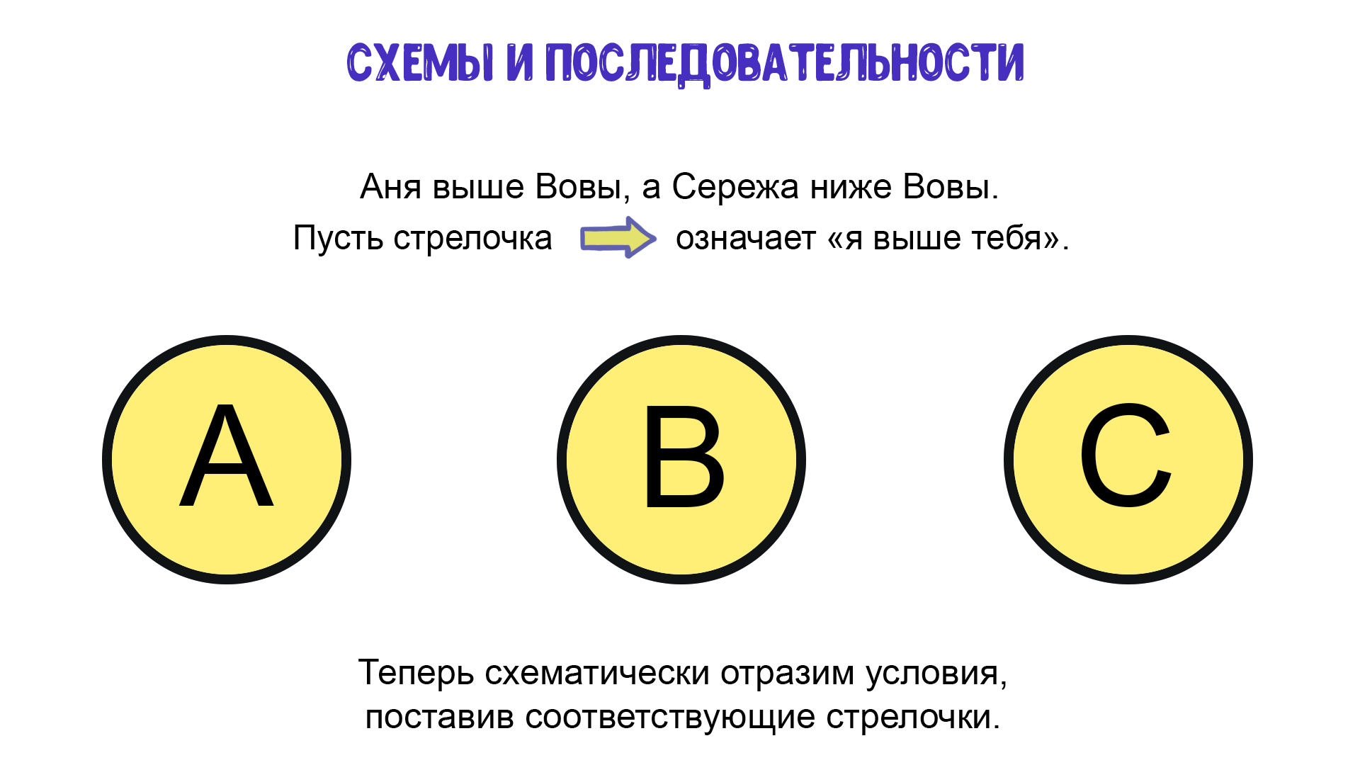 Расположите в правильном порядке элементы