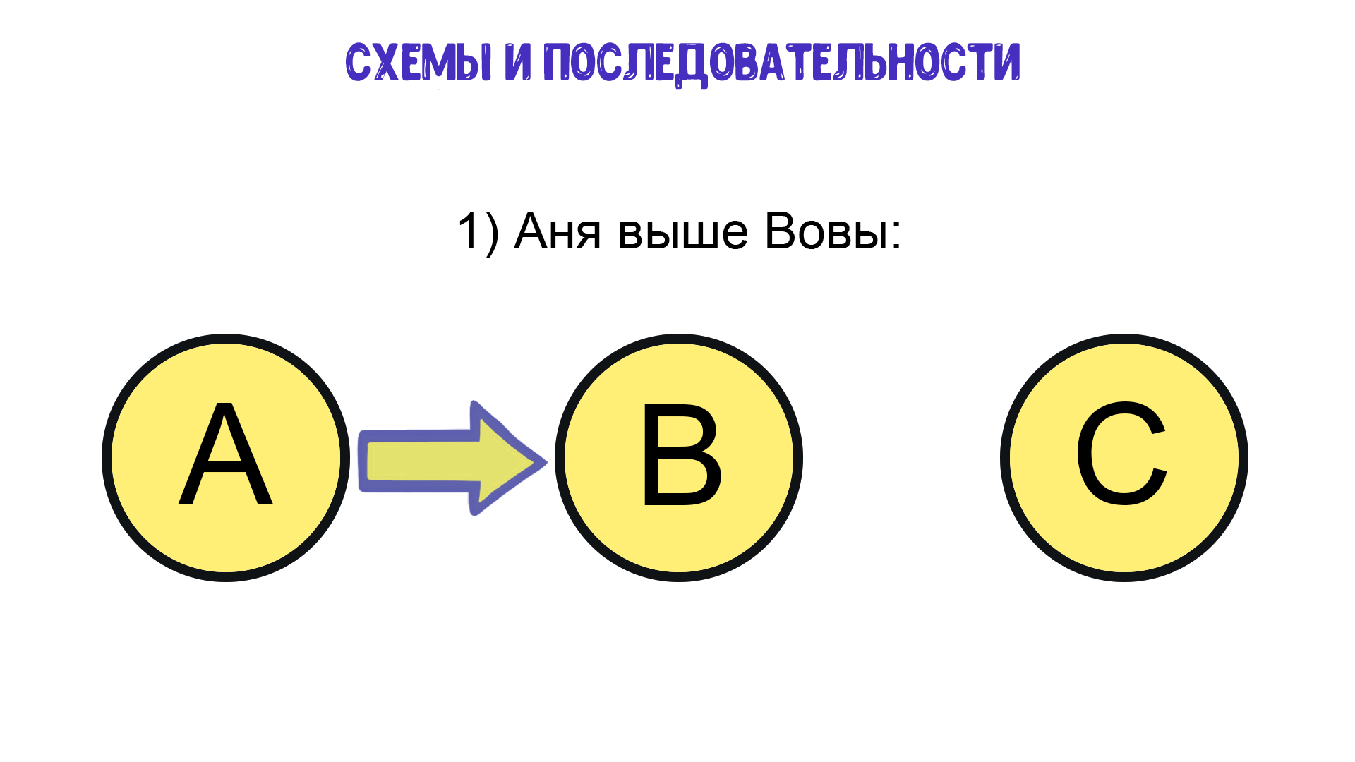 1с тис последовательность слетает