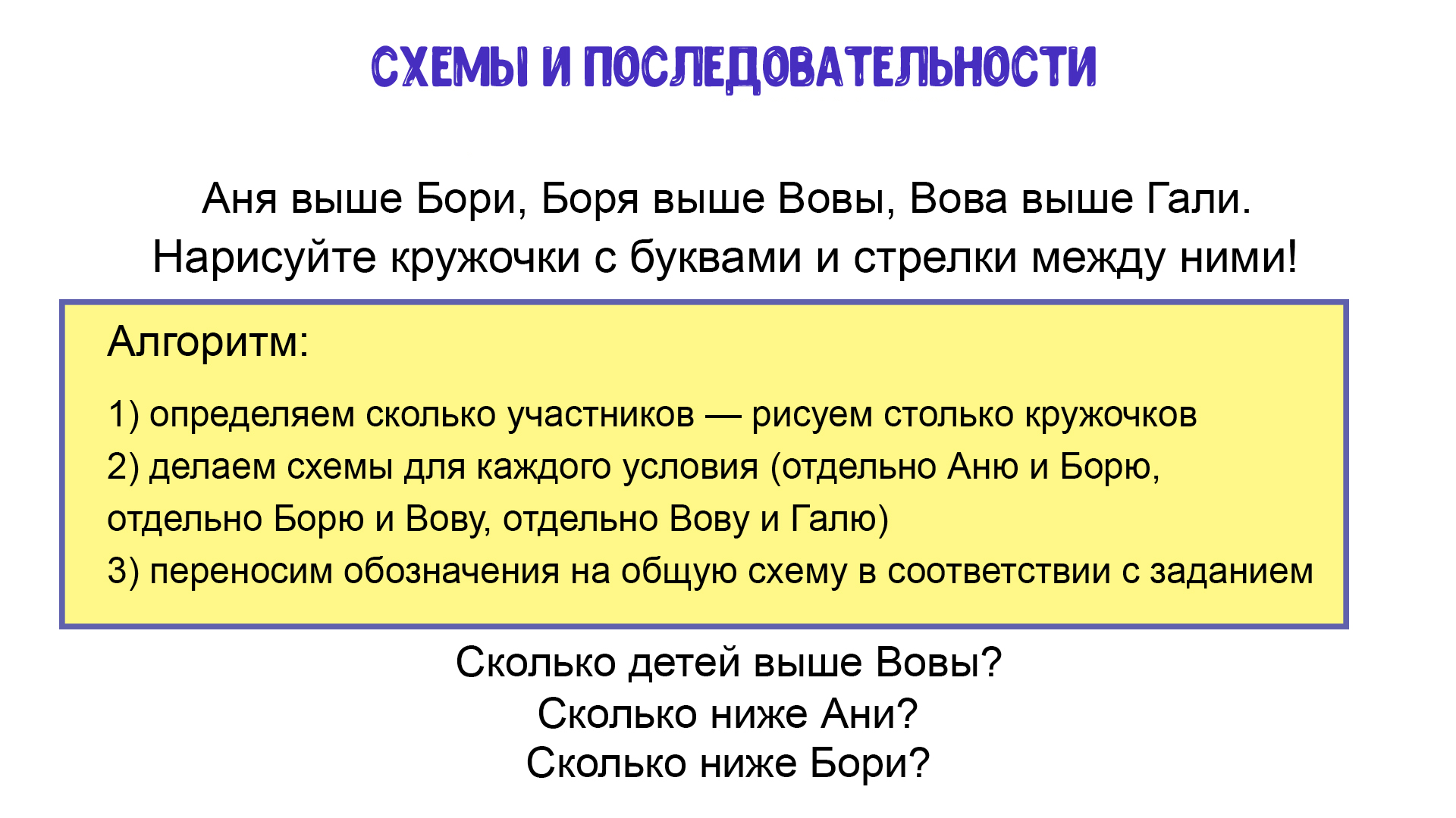 Очередность 5. Очередность 5 Хадаков. Последовательность и пащвитиевсказке.