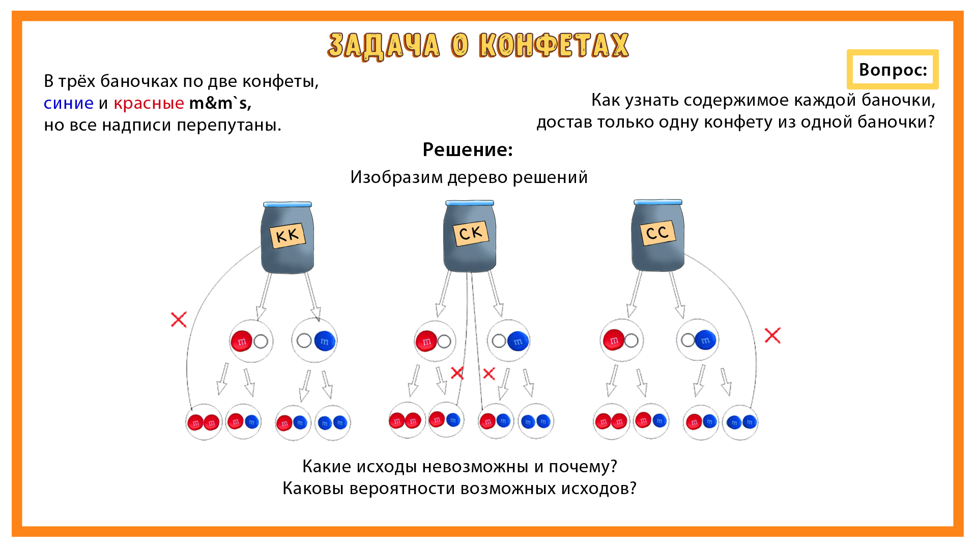 Карта конфет