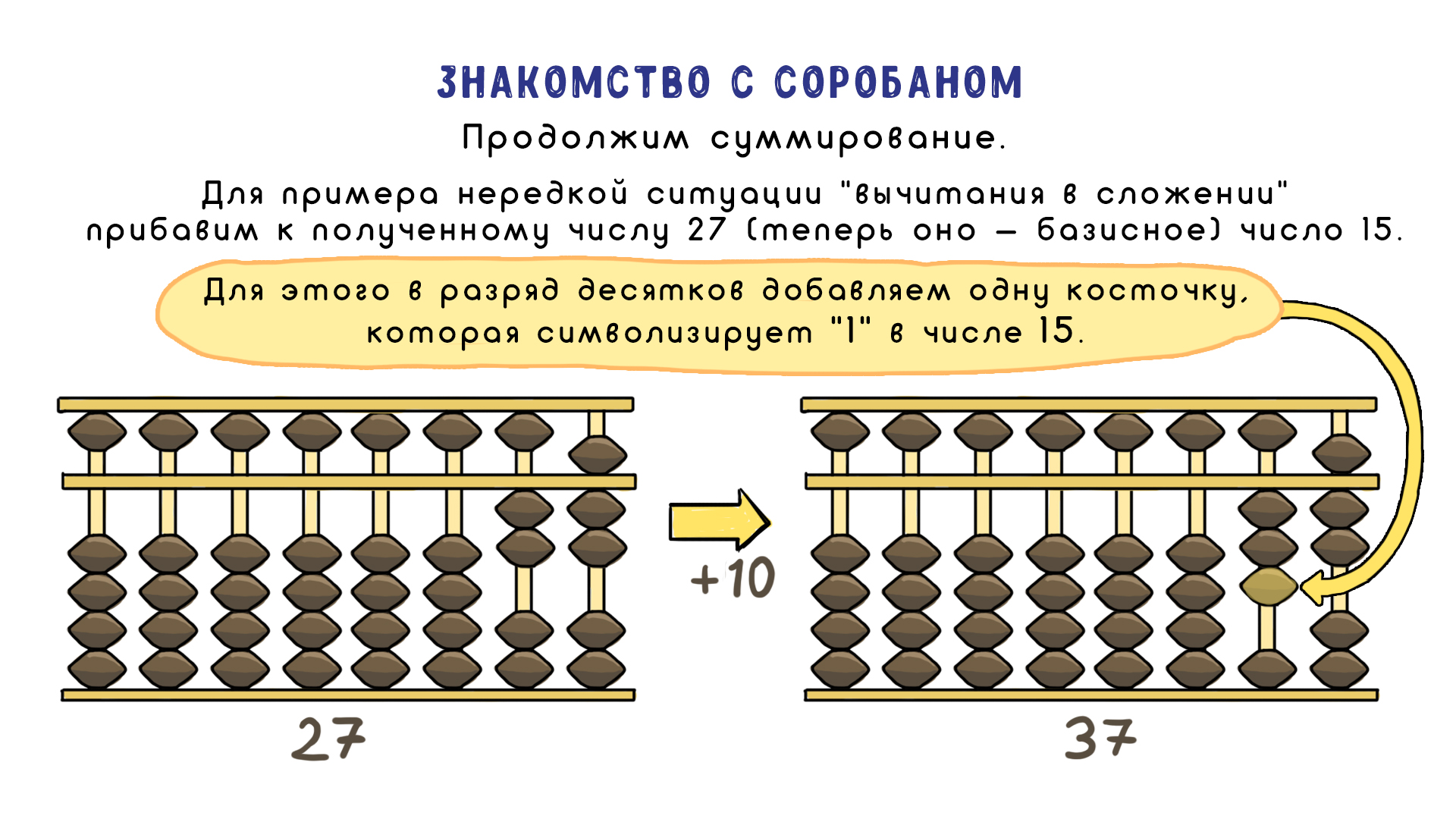 Соробан любимые счеты японцев проект по информатике