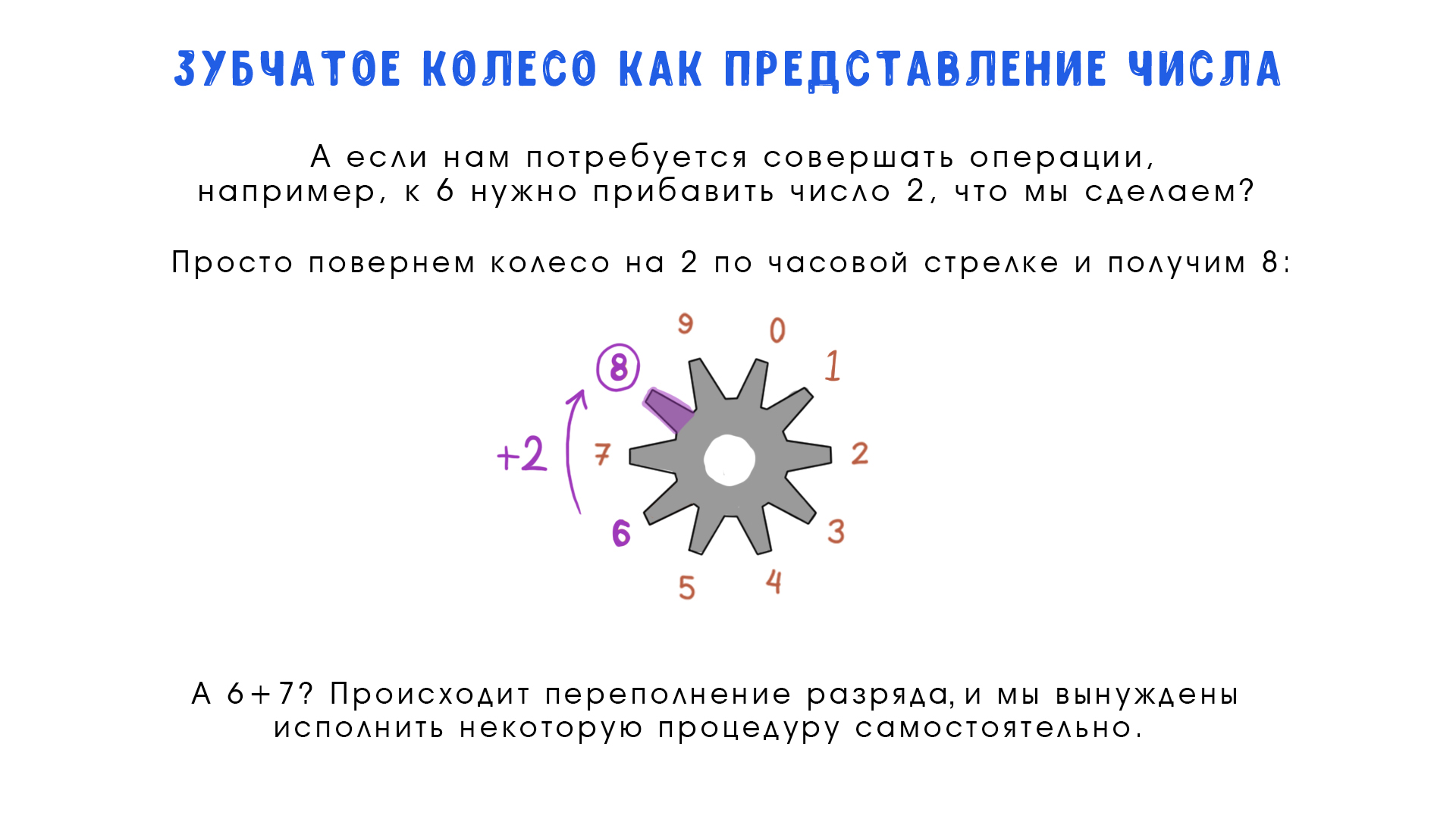 Зубчатое колесо - 4
