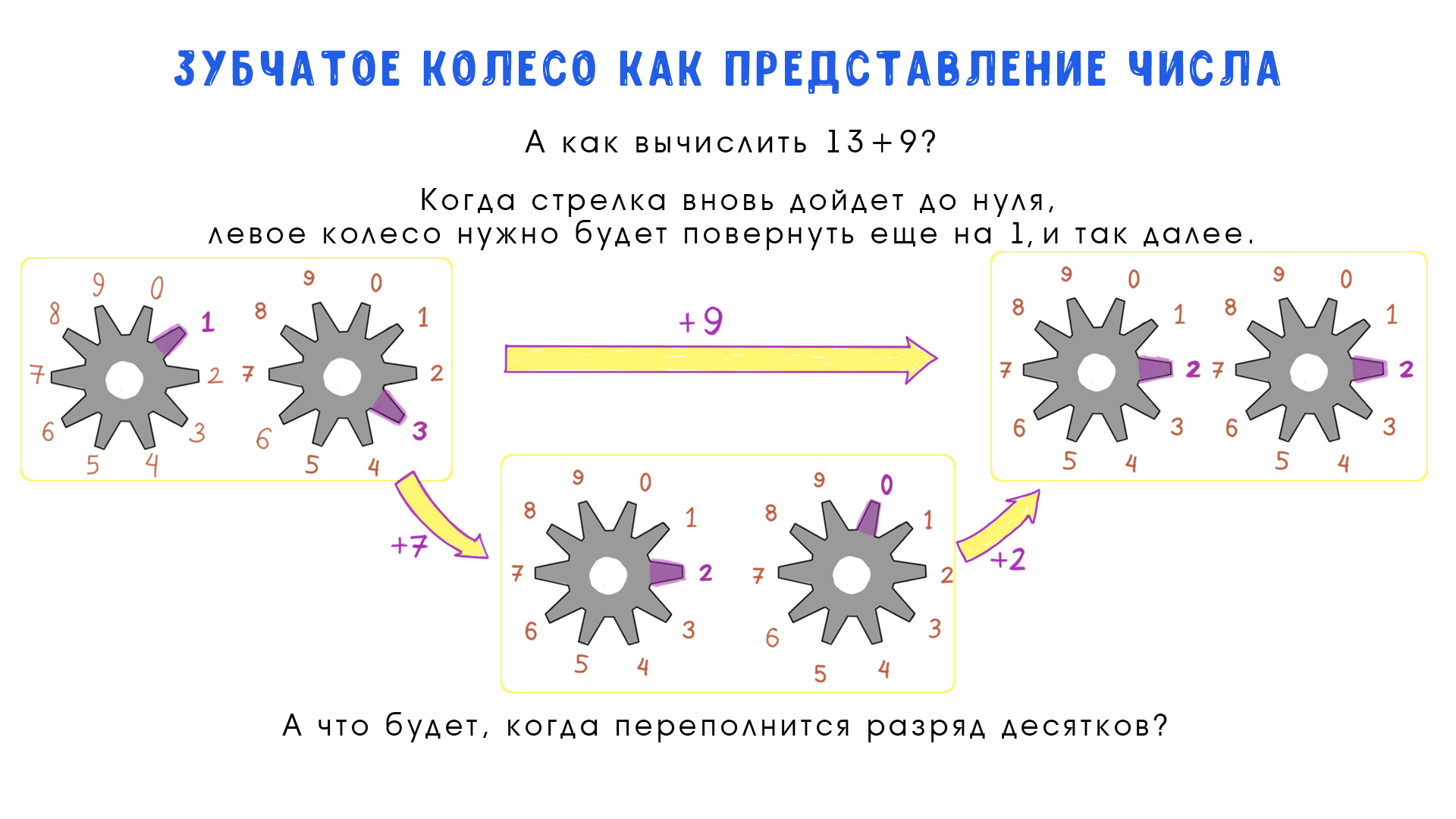 Как нарисовать зубчатое колесо в компасе